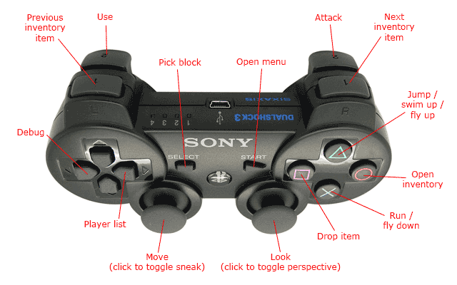 minecraft joystick mapper preset